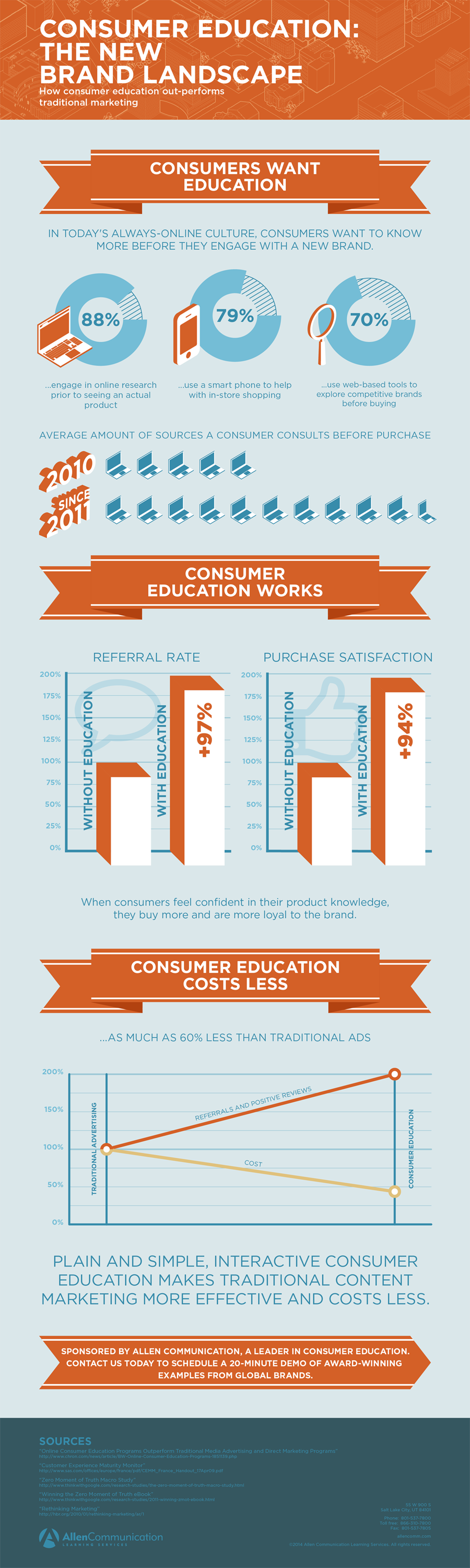 Consumer education improves brand landscape through training