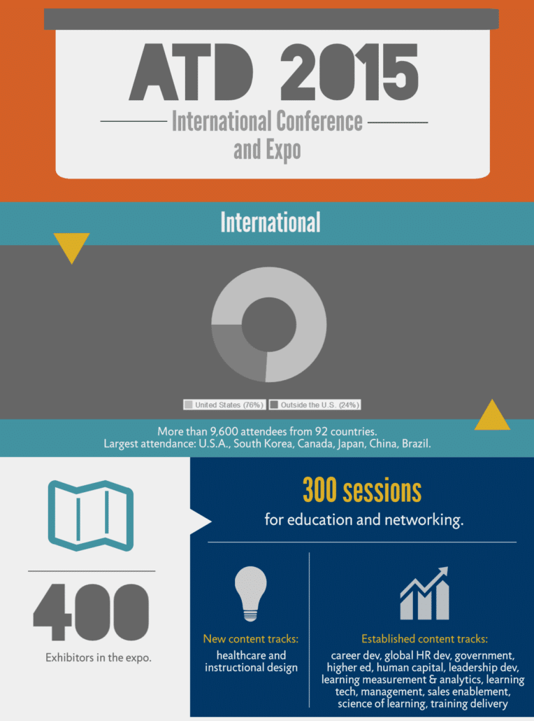 ATD-2015-Infographic