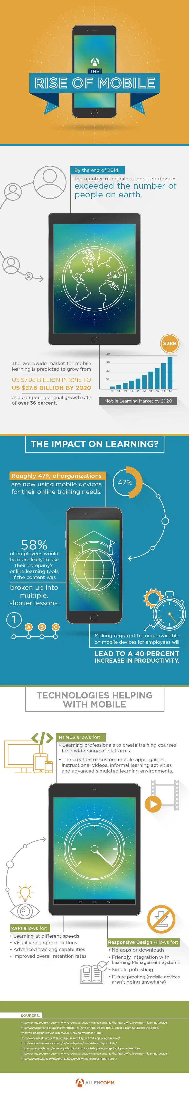 The Rise of Mobile Learning Infographic