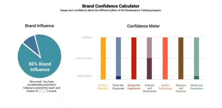 Brand confidence calculator -- AllenComm