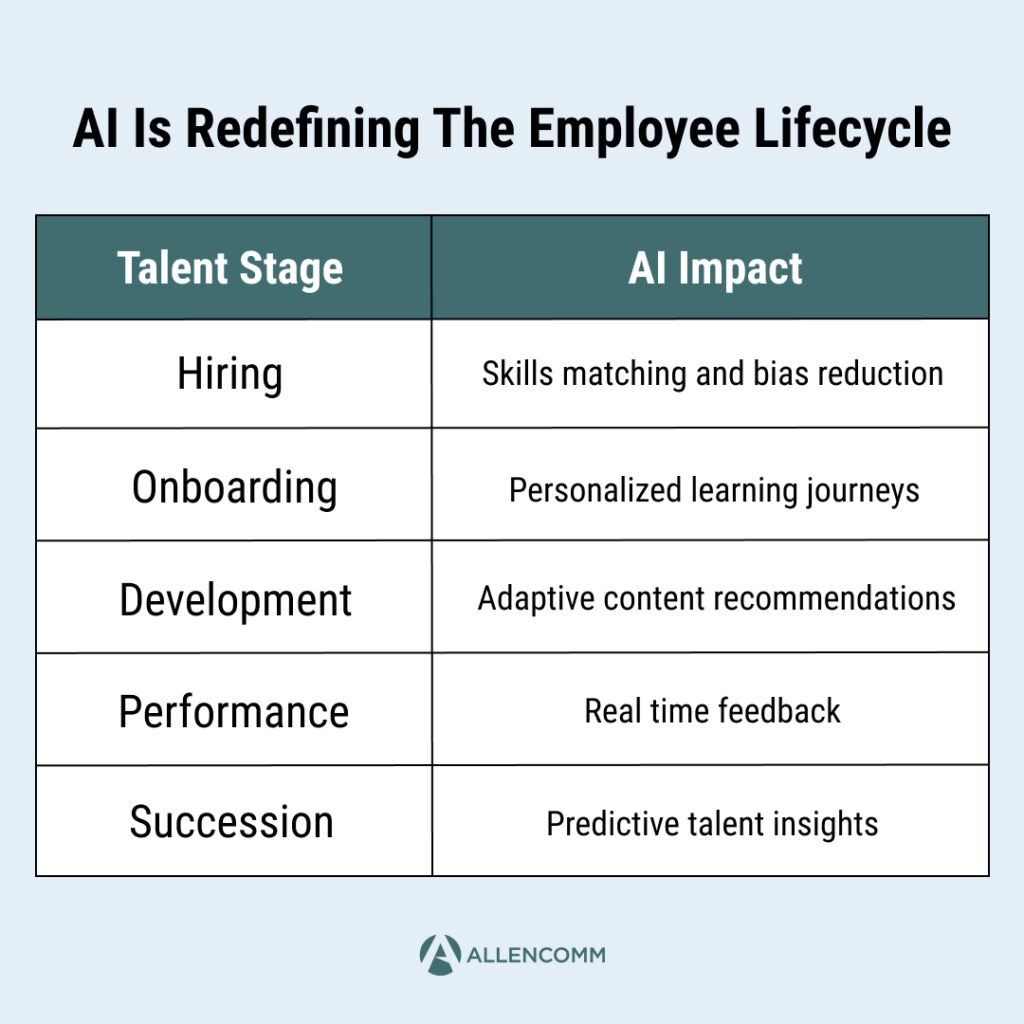 AI Leadership and the Future of Corporate Talent Development | AllenComm
